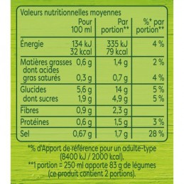 Soupe veloutée aux 9 légumes