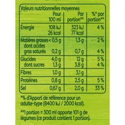 Soupe légumes variés moulinés KNORR
la brique de 30 cl