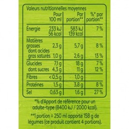 Tomaattikeitto tuorekermalla